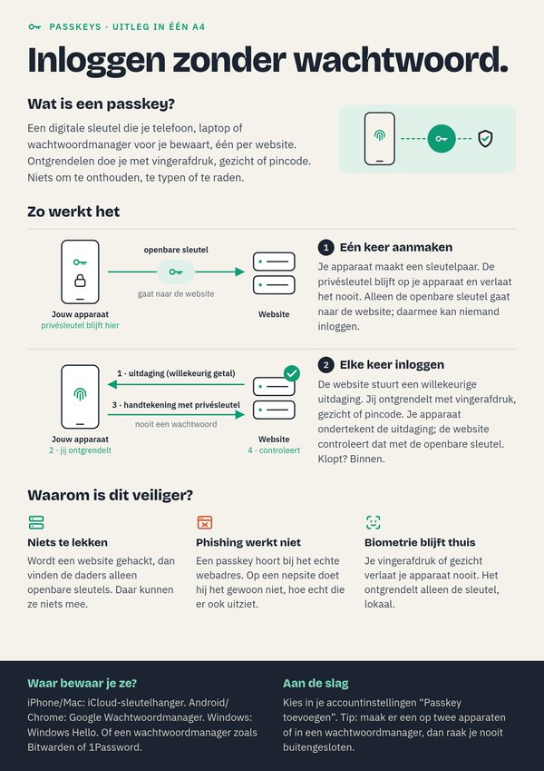 Passkey flyer 1: Inloggen zonder wachtwoord, calm explanatory style