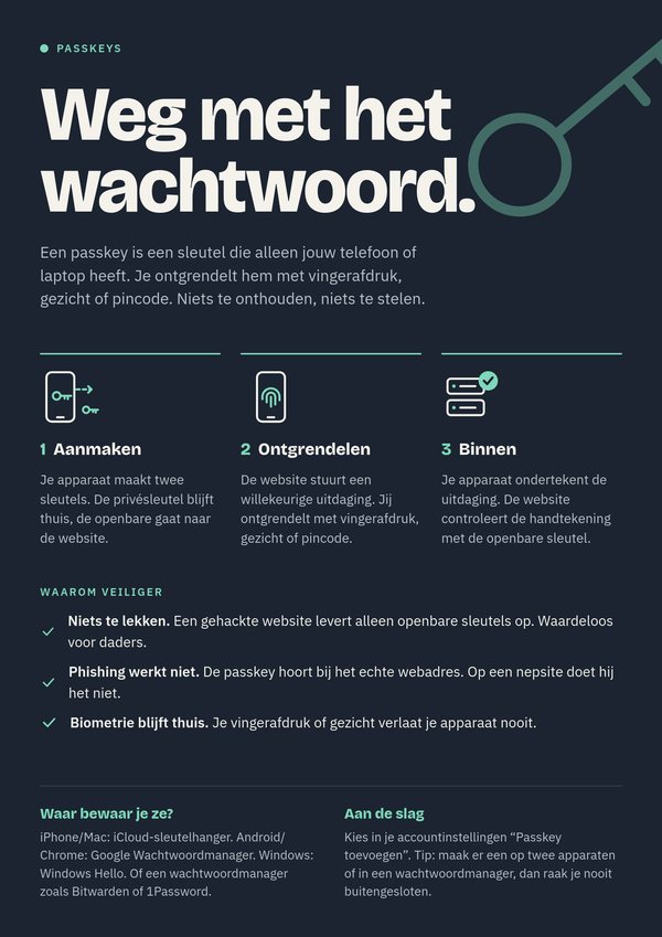 Passkey flyer 2: Weg met het wachtwoord, dark poster style