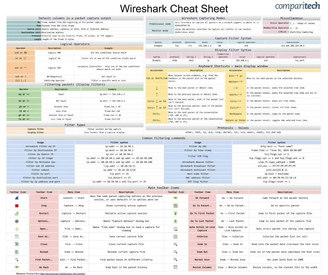 wireshark